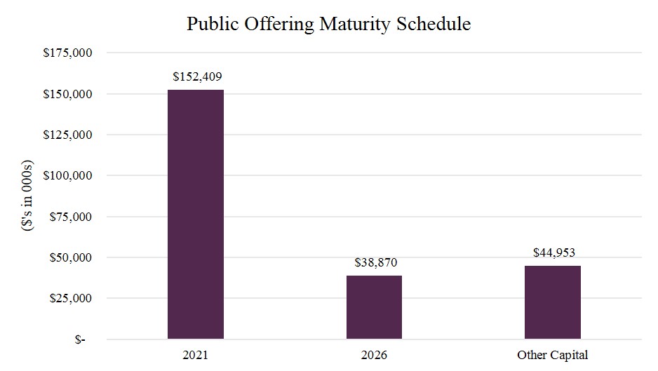 q418offeringmaturity.jpg