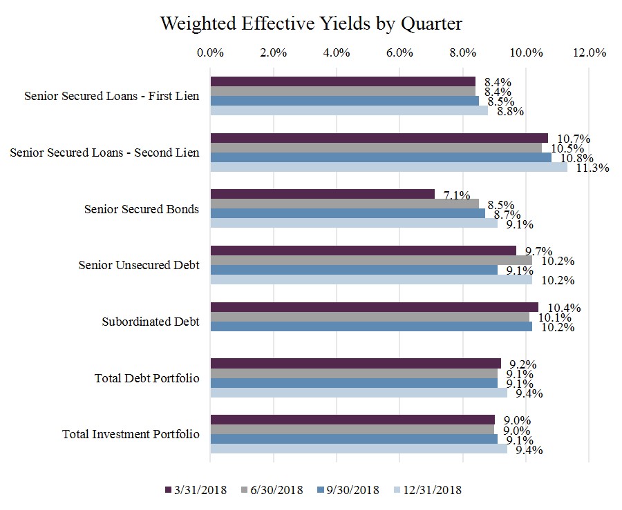 q418yields.jpg