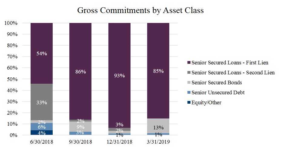 q119commitmentsa04.jpg