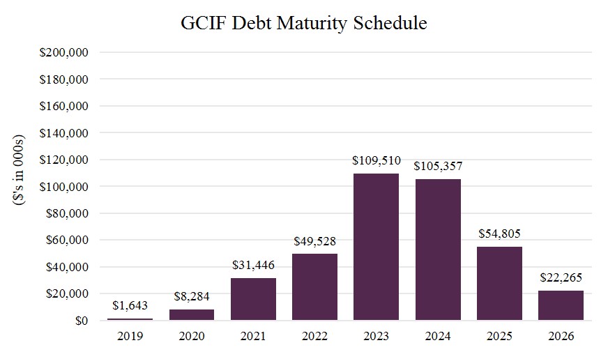 q119debtmaturity.jpg