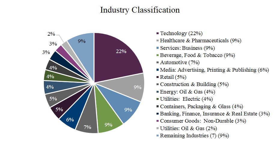 q119industry.jpg