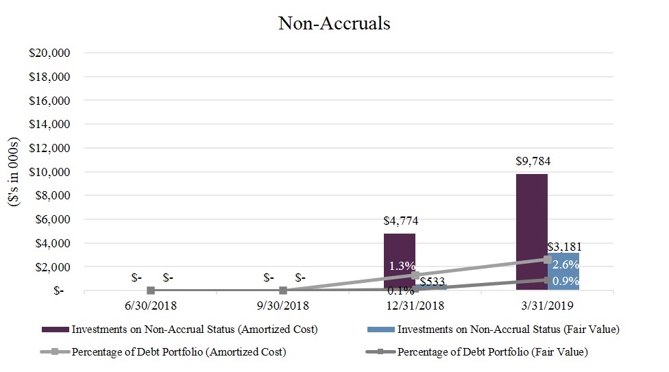 q119nonaccruals.jpg