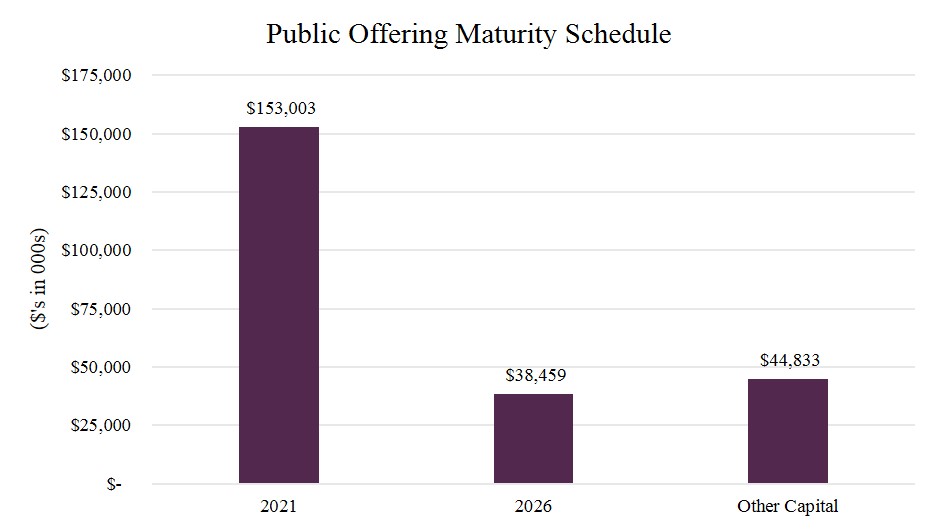 q119publicoffering.jpg