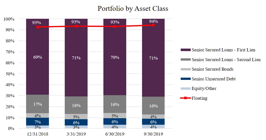 q319assetclass.jpg