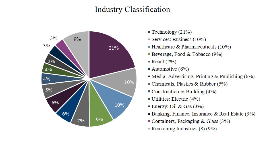 q319industry.jpg