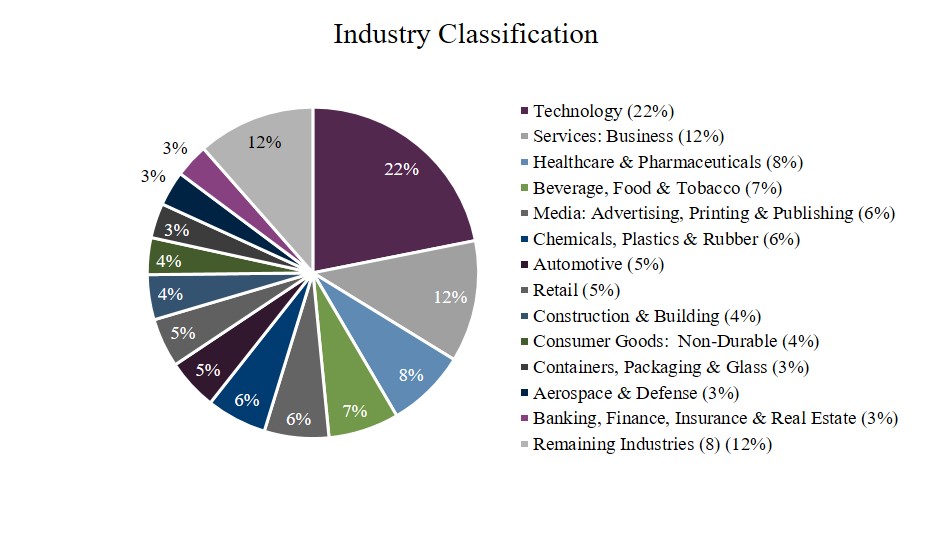 q120industry.jpg