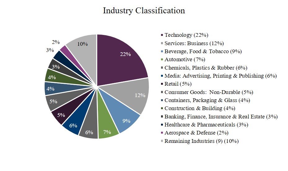 industryclassificationq220.jpg