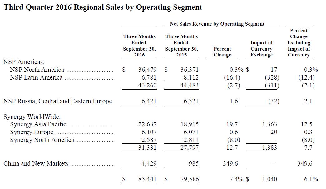 regionalsalesbysegmenta01.jpg