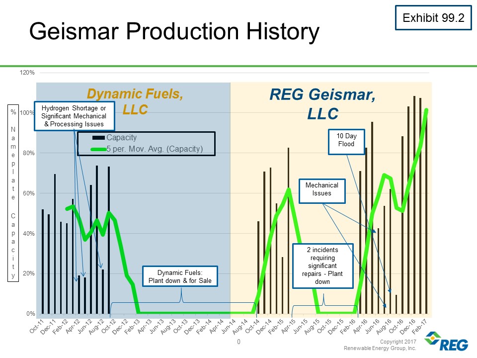 exh992geismarproductionhisto.jpg