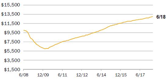 chart1a01.jpg