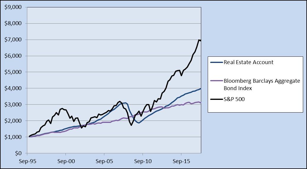 growthof1000a03.jpg