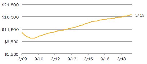 graph331a01.jpg