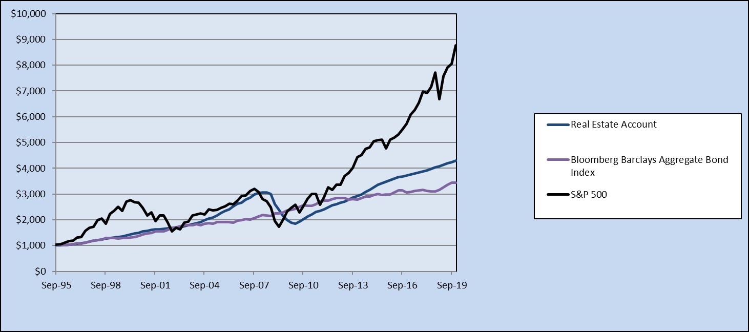 growthof10004q19.jpg