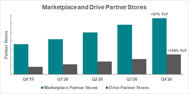 partnerstores-q4shletterv21a.jpg