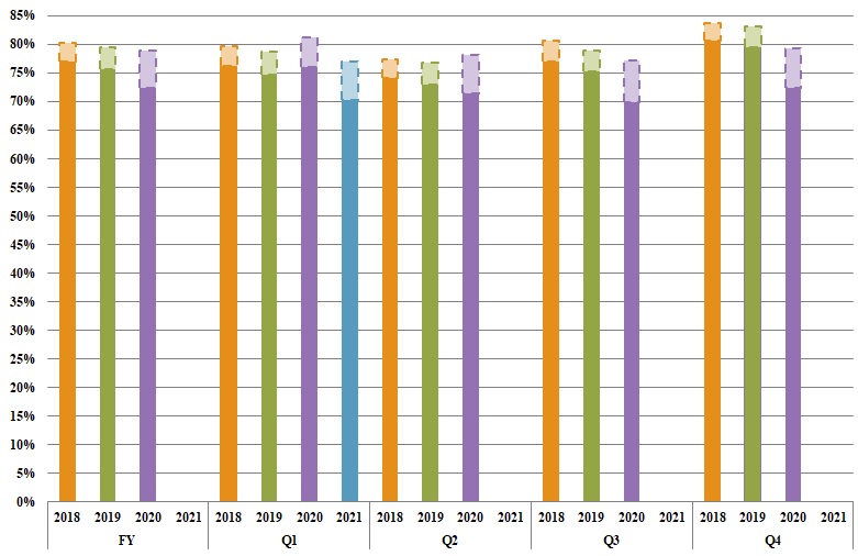 q12021physicalandeconomico.jpg