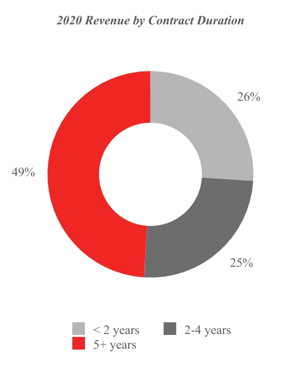 chart-2aaa26b92e594c4295da.jpg