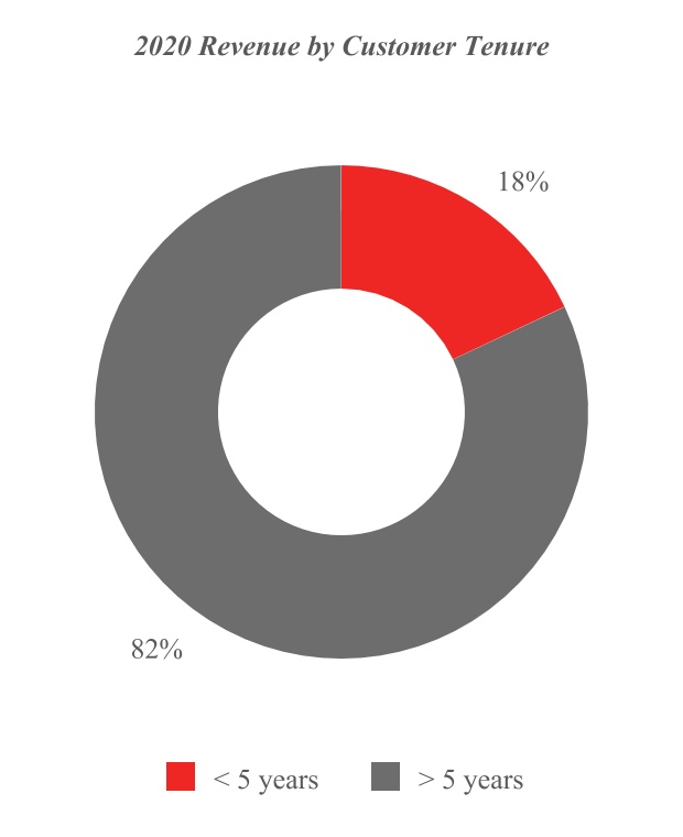 chart-c021f8e4e67b4b35b48a.jpg