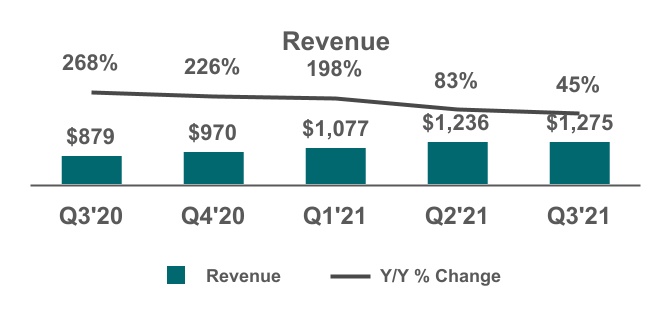 chart-219f09a9f23145e394ea.jpg