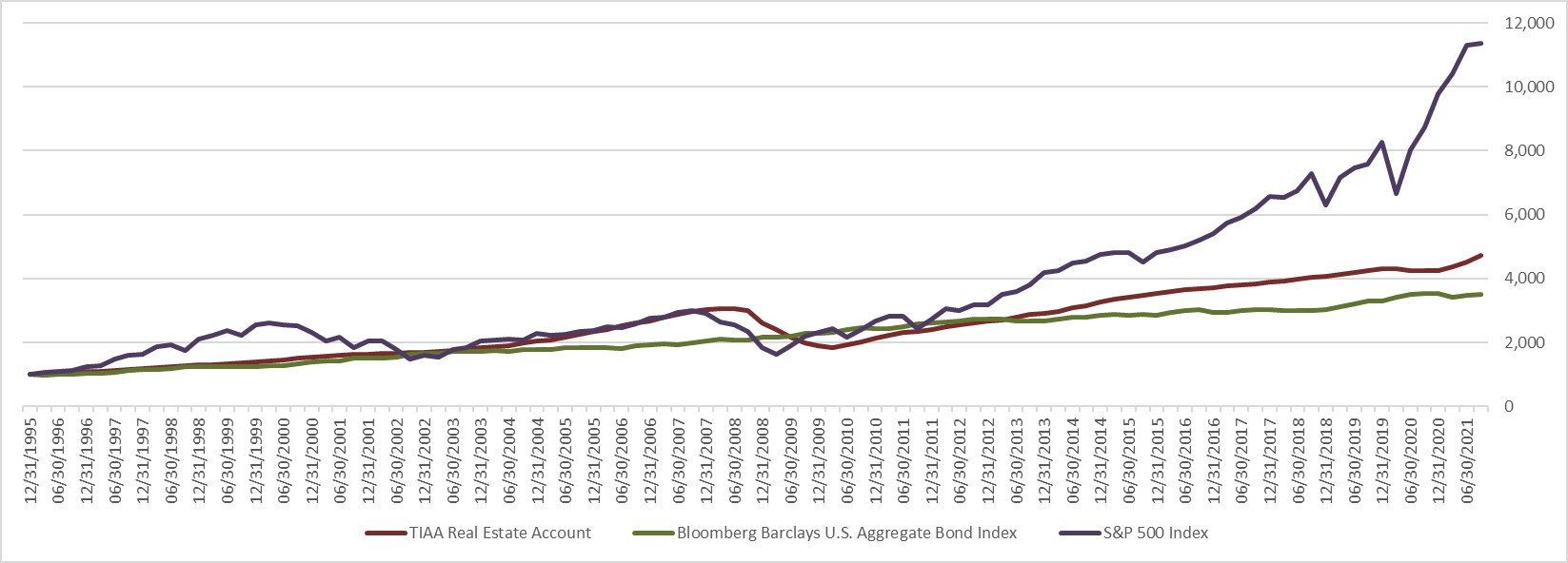 growthof10003q21.jpg