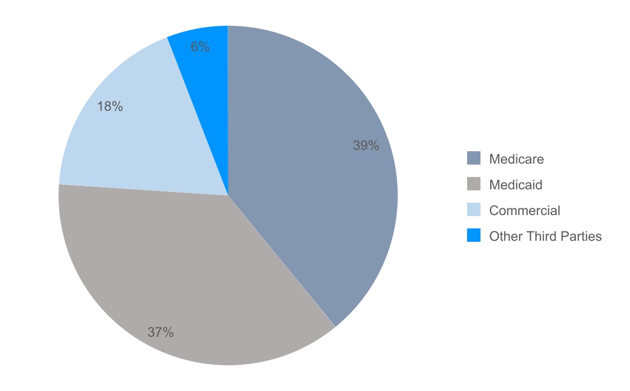 chart-57ab3c0a95ba403d876a.jpg