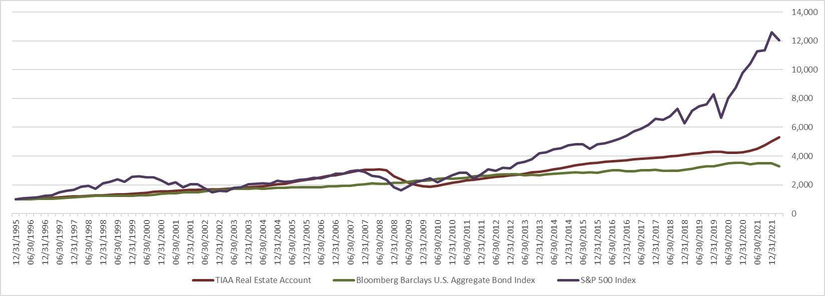 growthof10001q22.jpg