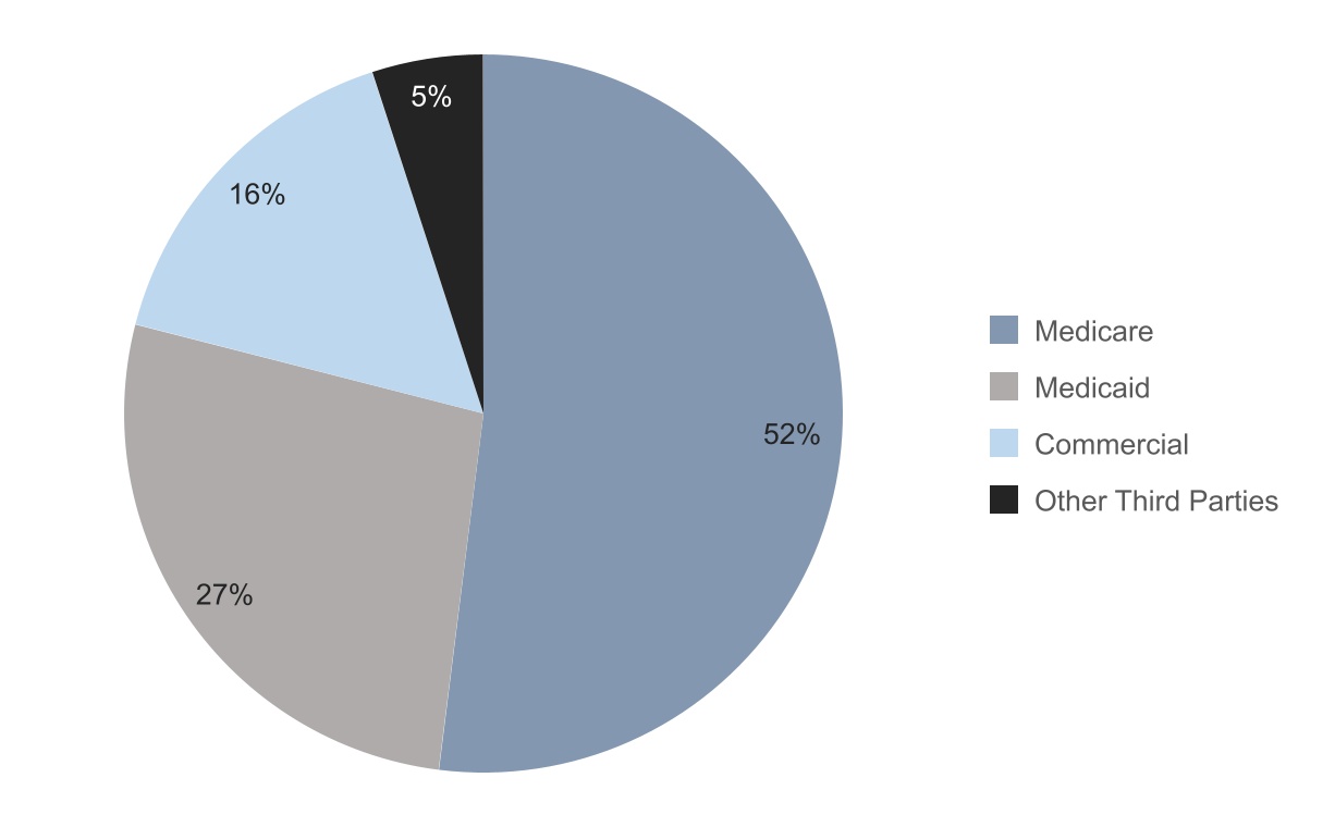 chart-4106efa3d96d4f49a69.jpg