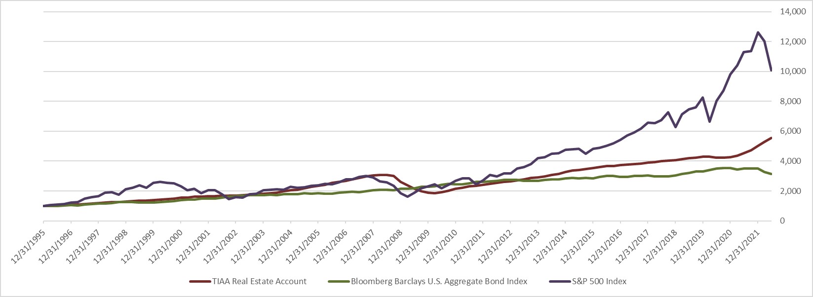 growthof10002q22.jpg