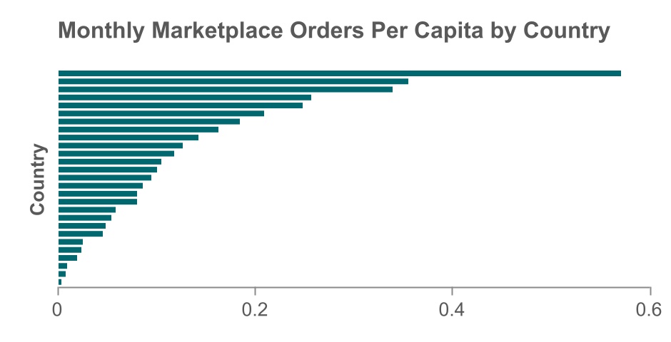 chart-5e6cfa42c18d42d8835a.jpg