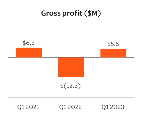 chart-882f68ab784549c4b83a.jpg