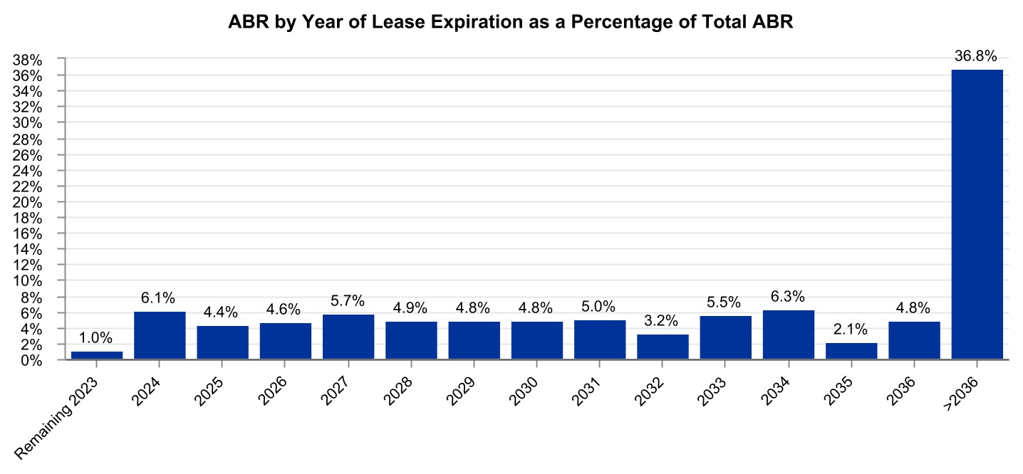 chart-e0650543e0694cb7acea.jpg