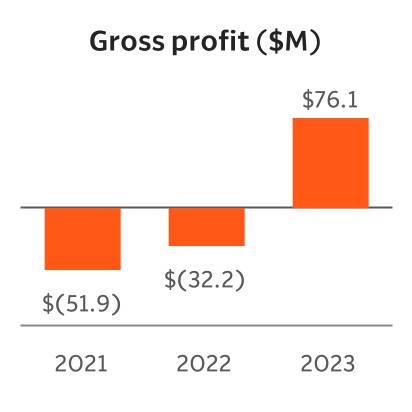 chart-0e0a50fd0da5470f89d.jpg