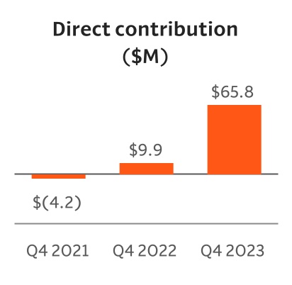 chart-3490a452ac4442da864.jpg