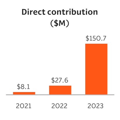 chart-a685cb60ee8545b7bf5.jpg