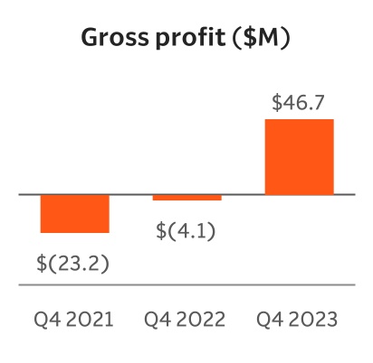 chart-fd87281e70b041cd9dd.jpg