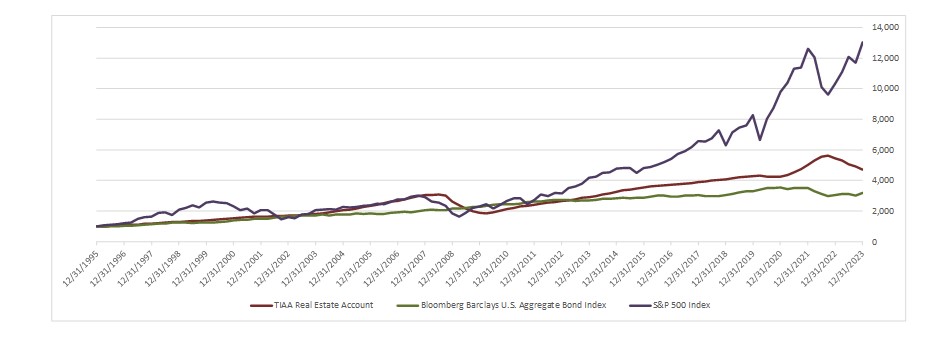 growthof10004q23.jpg