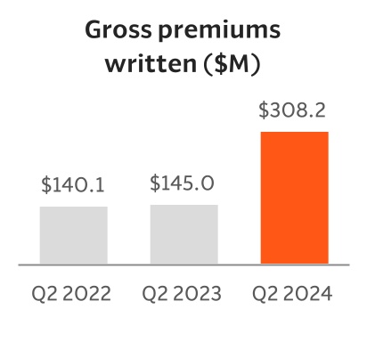 chart-282c344d788742bbafc.jpg