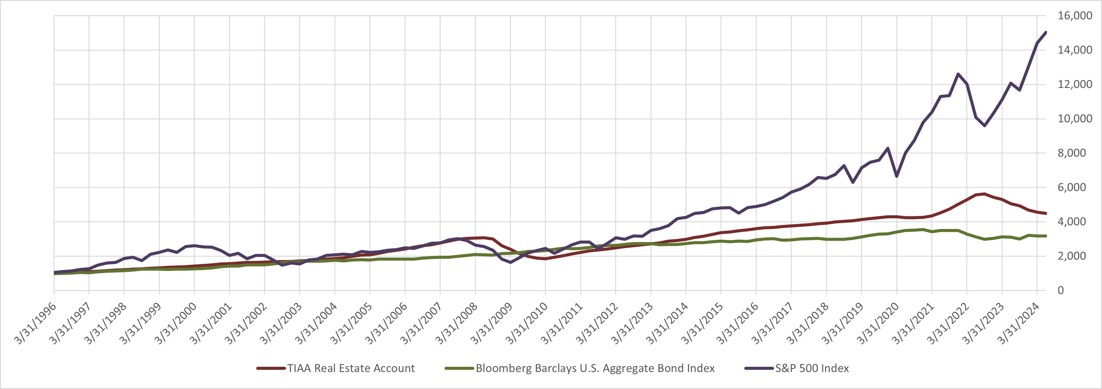 growthof10002q24a.jpg