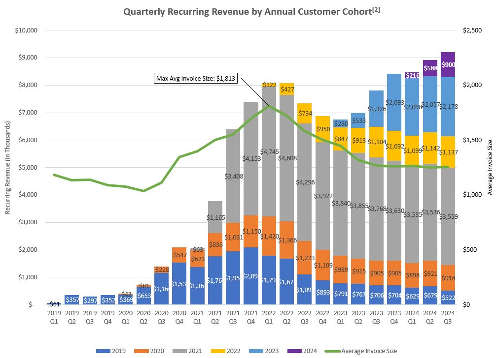 cohortdataforq3.jpg