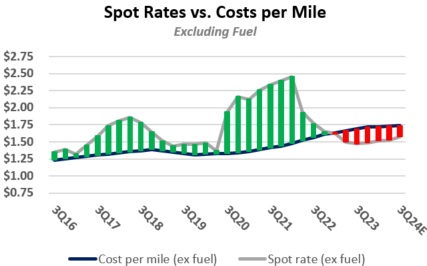 spotratescostpermilerev.jpg