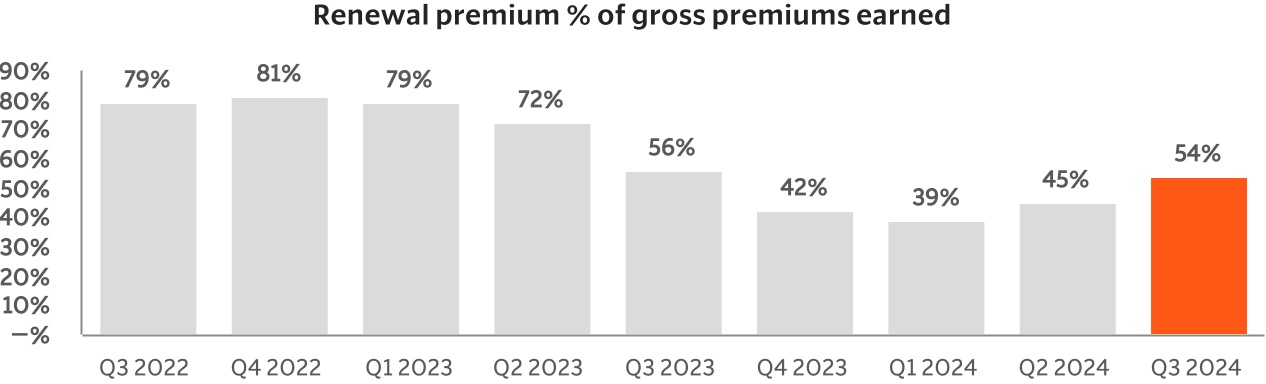 chart-b2a55cf43f0f44799b8.jpg