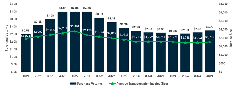 invoiceandpurchasevolumes.jpg