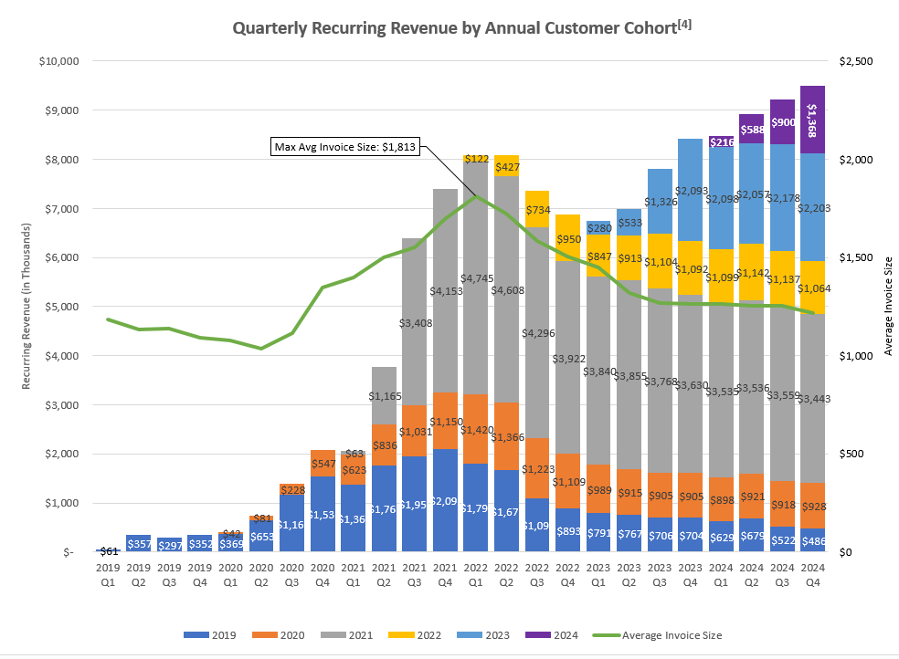 revenuecohort4q24b.jpg