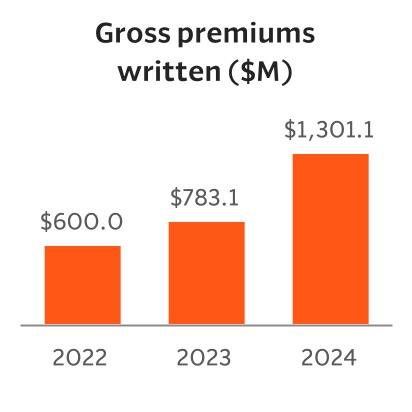 chart-21cb788a5b77430ea10a.jpg