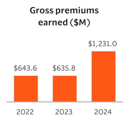 chart-226f223a58194c40b9ea.jpg