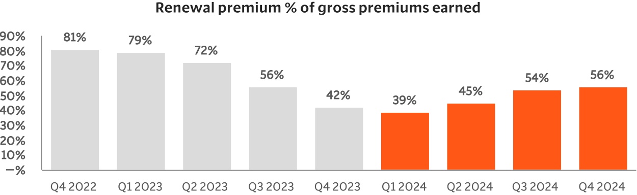 chart-24e854716e1a418a8fca.jpg