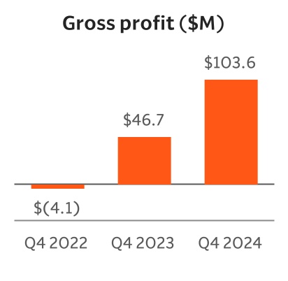 chart-6b2965ec233740988b9a.jpg