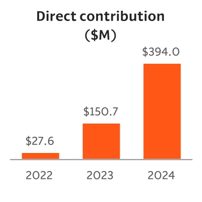 chart-8d312180f66f44dfae2a.jpg