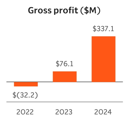 chart-d83f8a3190274ca3b00a.jpg