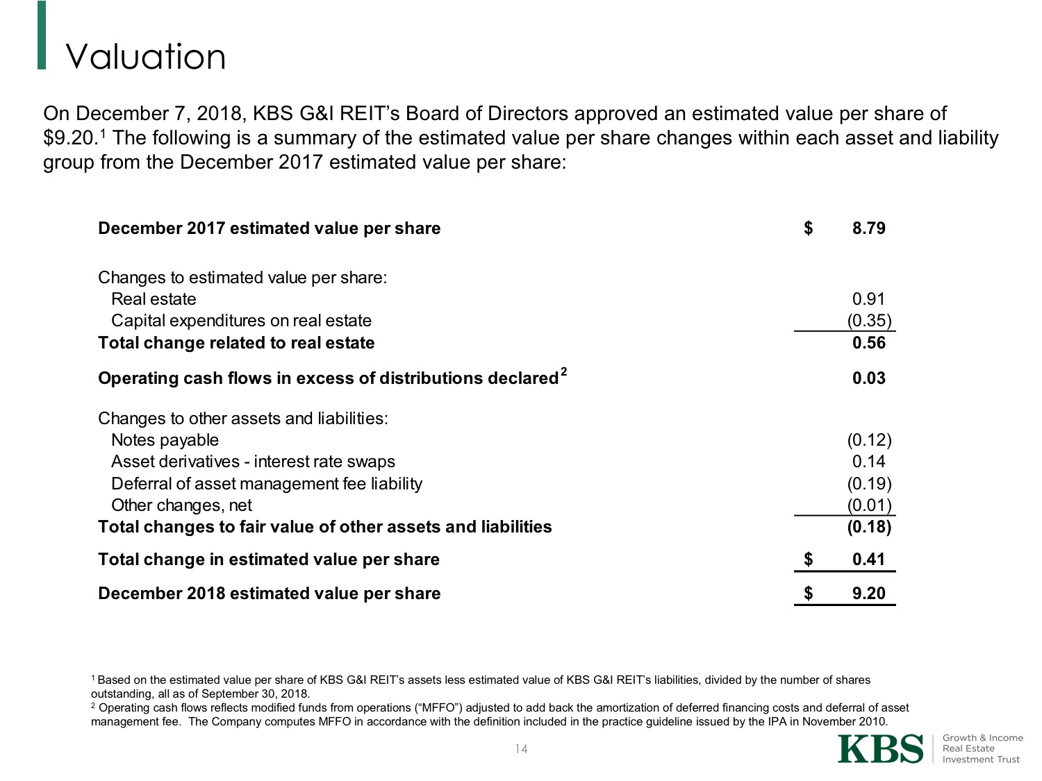 kbsgi8kexhibit991pg14.jpg