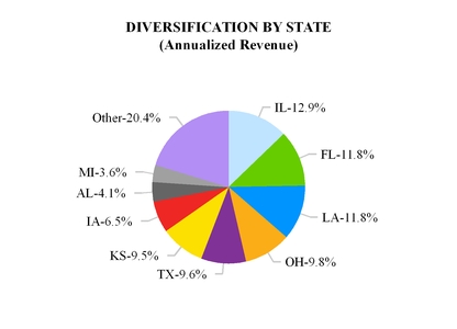 supplemental_chart-00615a05.jpg